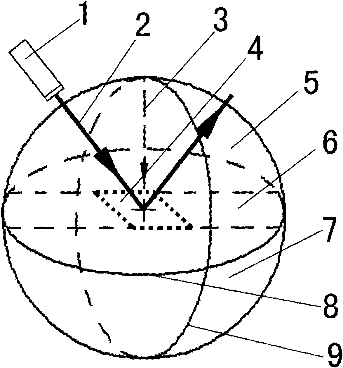 Light reflection and refraction experimental instrument