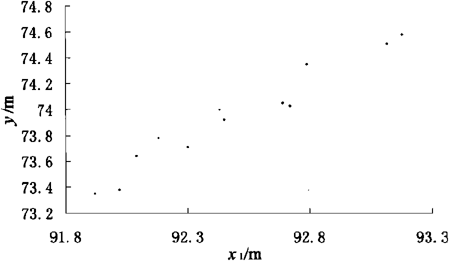 Fitting method of complex water level process