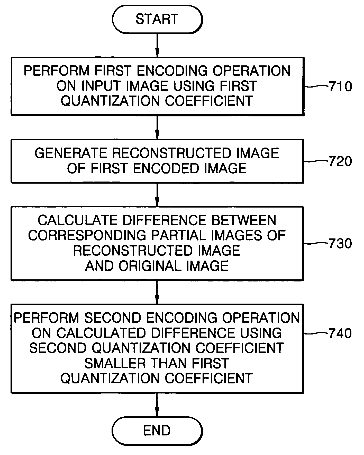 Encoding and decoding apparatus and method for reducing blocking phenomenon and computer-readable recording medium storing program for executing the method