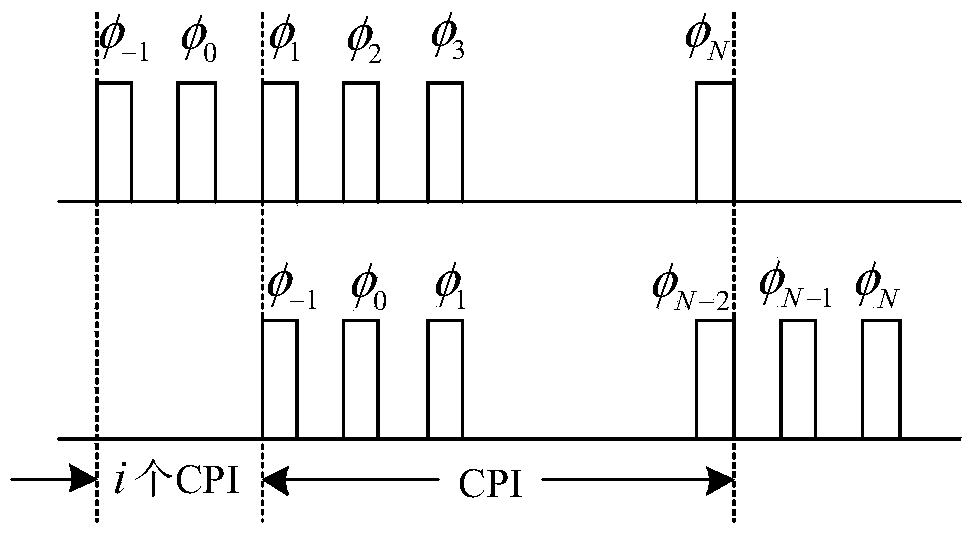 Velocity-deception-jamming-resistant phase encoding method for cognitive radar