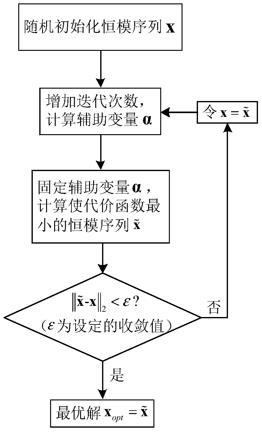 Velocity-deception-jamming-resistant phase encoding method for cognitive radar