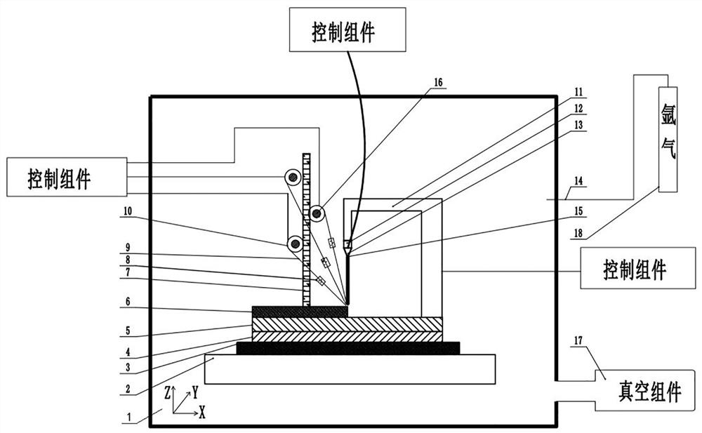 A high-efficiency additive manufacturing system and preparation method of steel-titanium composite fuse wire