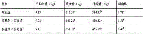 Essential oil energy emulsion feed additive for drinking water, preparation and use thereof