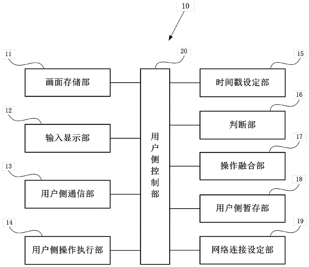 Real-time cooperative editing system