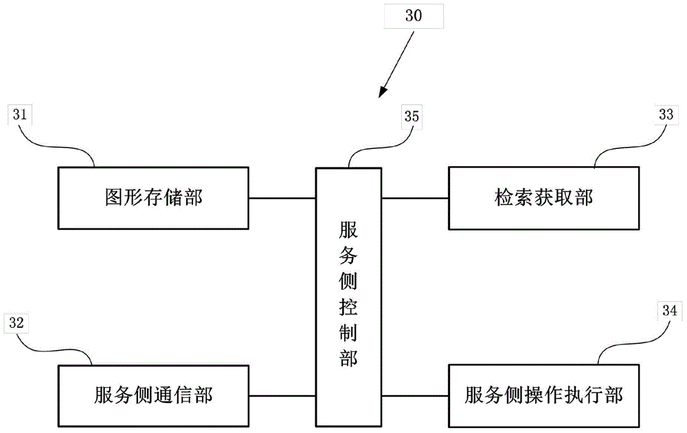 Real-time cooperative editing system