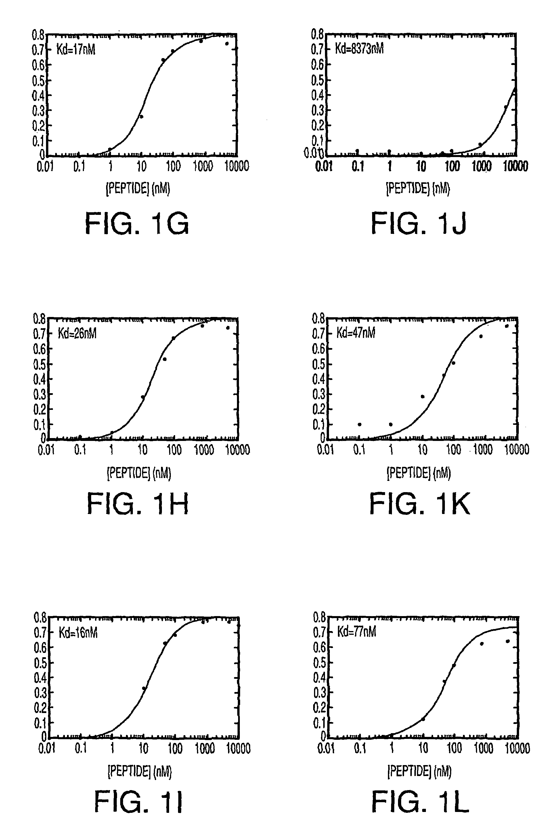 Heparin-binding peptides and uses thereof