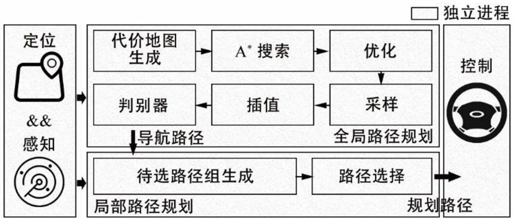 An autonomous mobile robot and its path navigation and path planning method and system