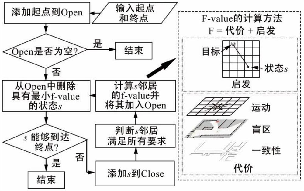 An autonomous mobile robot and its path navigation and path planning method and system