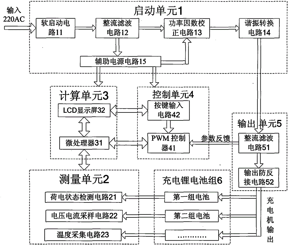 Intelligent vehicular lithium battery charger