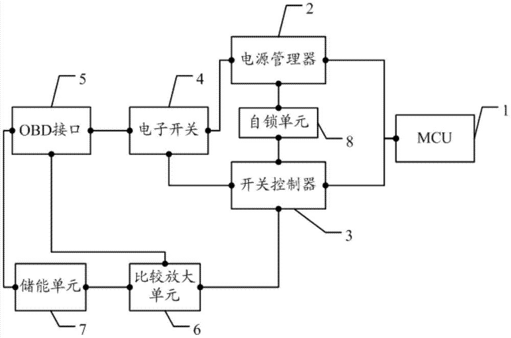 OBD device and method for realizing automatic power-on and power-off