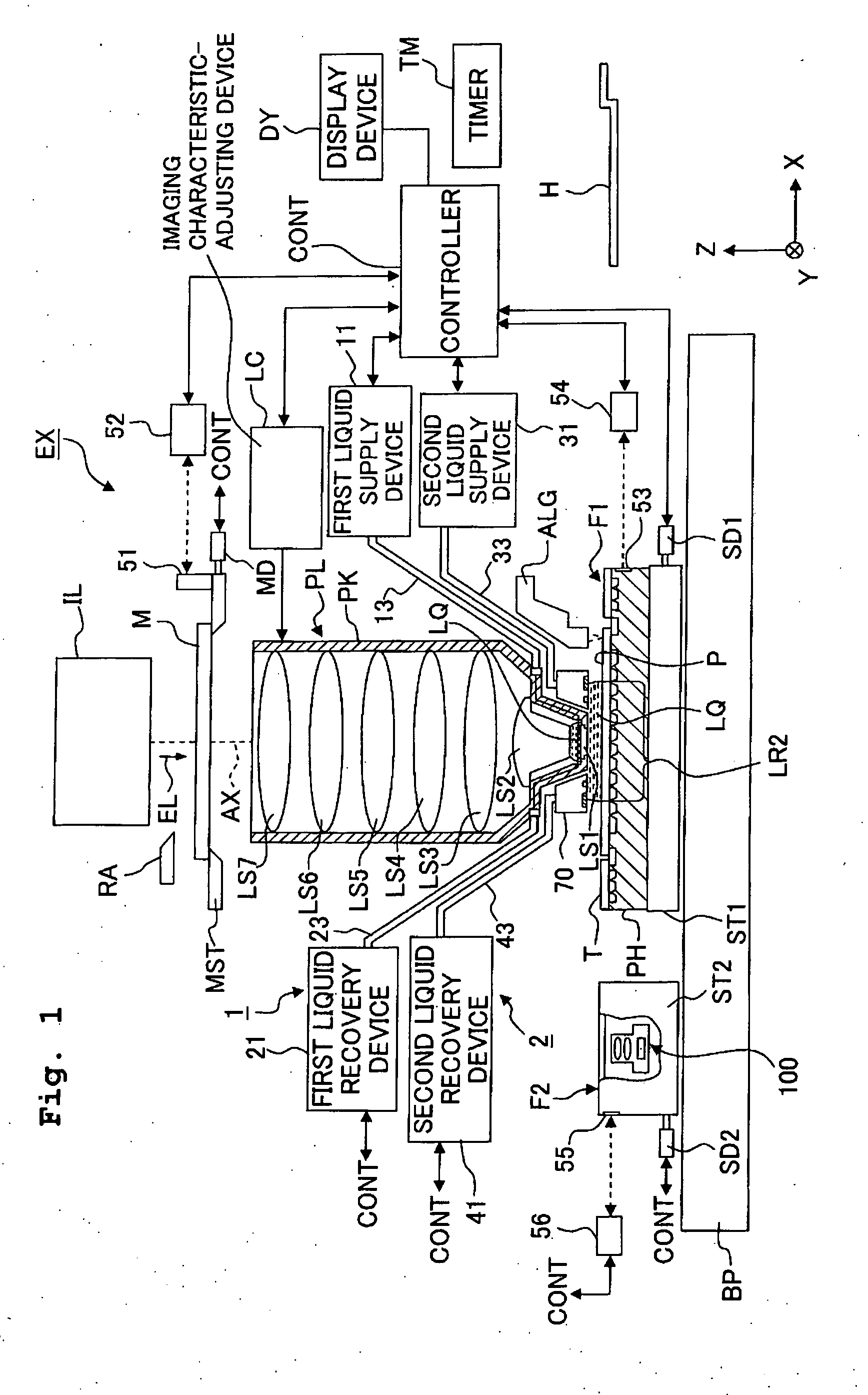 Exposure method, exposure apparatus, and method for producing device