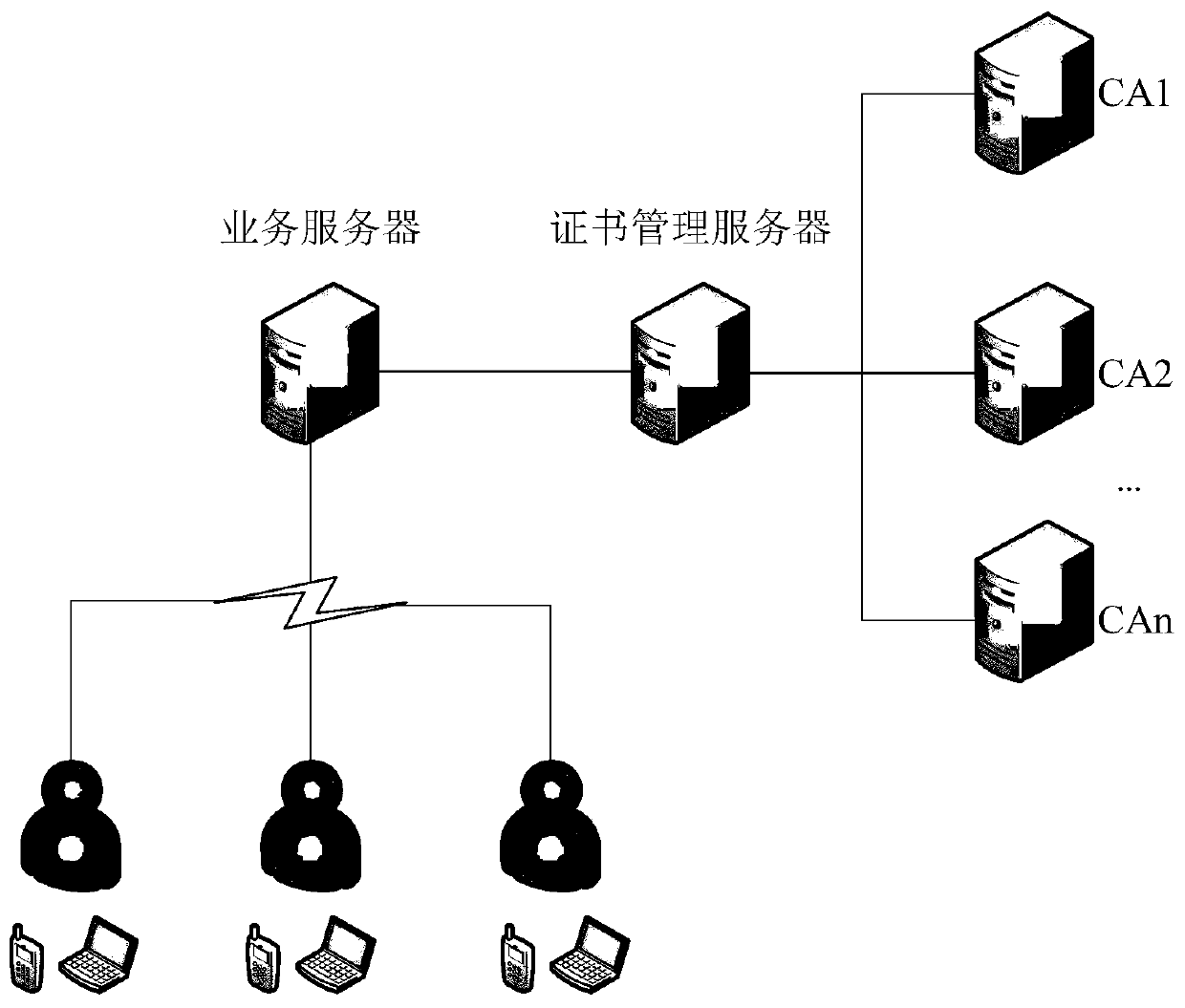 Data encryption, decryption and recovery method based on multiple certificates of digital envelope