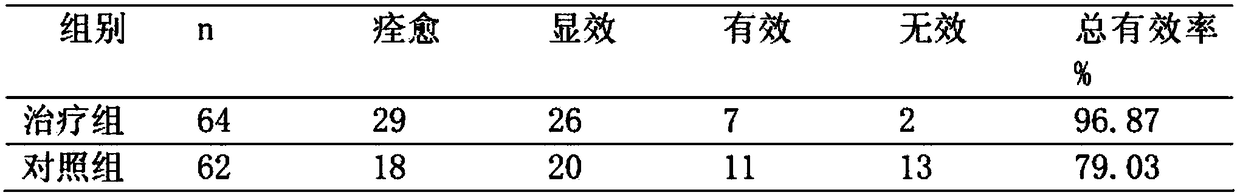 Traditional Chinese medicine pills for treating cirrhosis and ascites and preparation method thereof