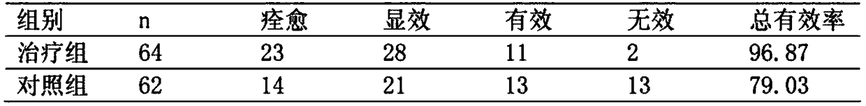 Traditional Chinese medicine pills for treating cirrhosis and ascites and preparation method thereof