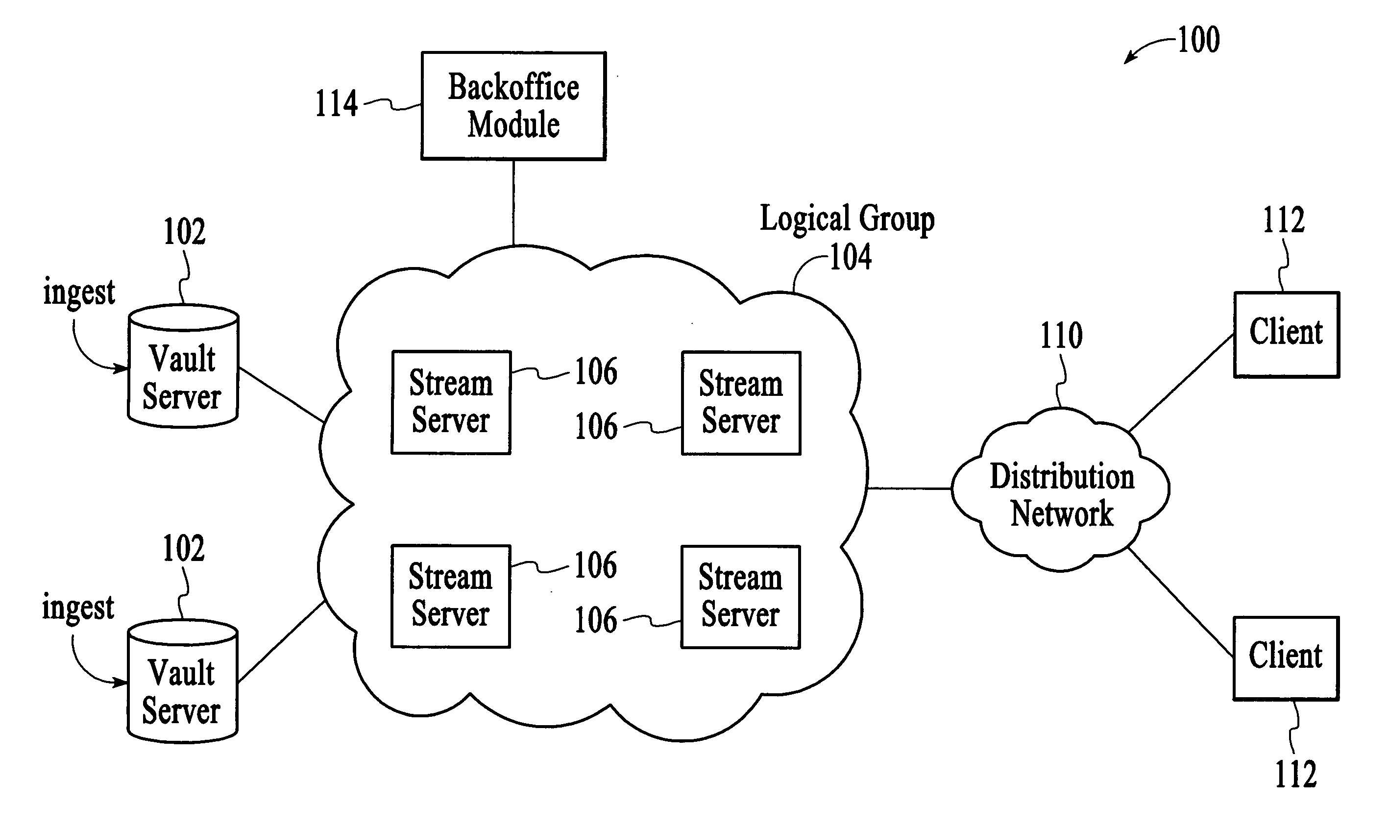 Stream control failover utilizing an attribute-dependent protection mechanism