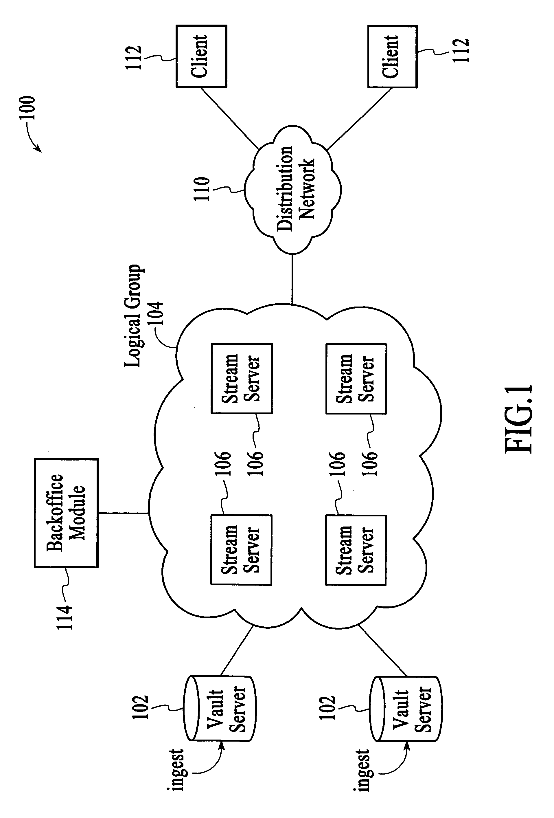 Stream control failover utilizing an attribute-dependent protection mechanism