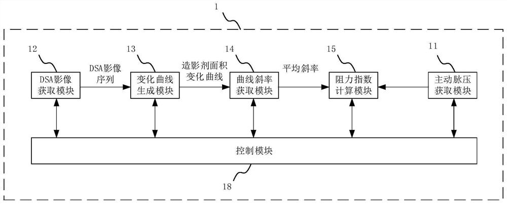 Coronary microvascular resistance index calculation device and method