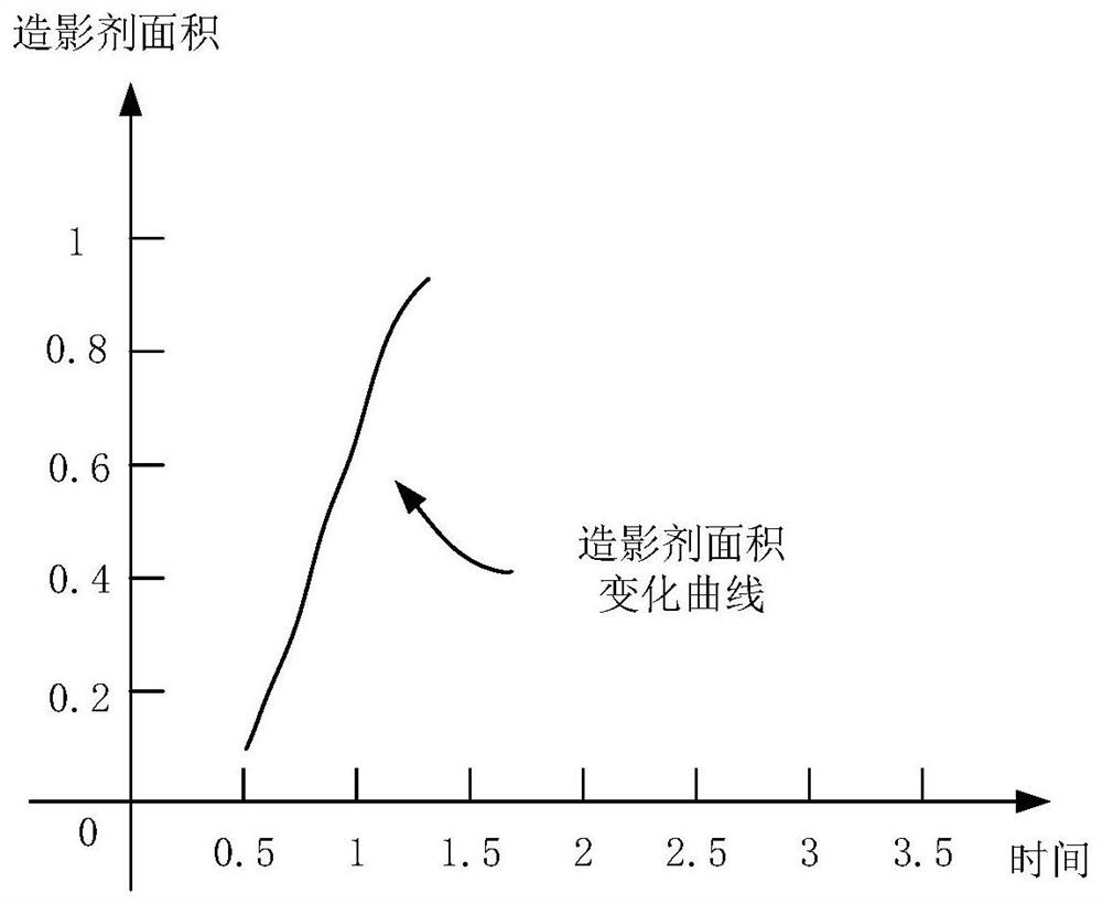 Coronary microvascular resistance index calculation device and method