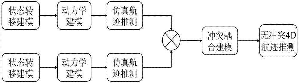 Flight conflict warning method of air traffic control system