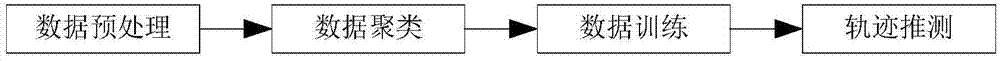 Flight conflict warning method of air traffic control system