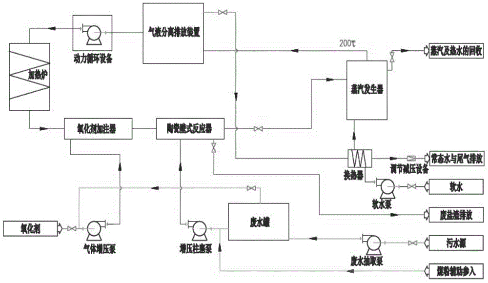 System for wastewater oxidation treatment by using supercritical circulating water