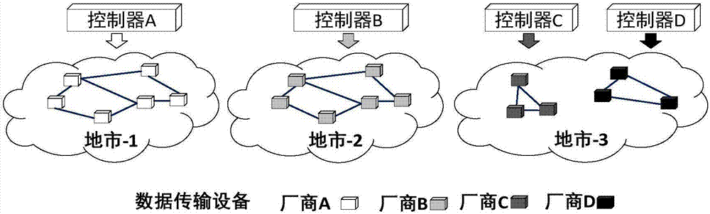 Network flow arranging system and method based on SDN technology