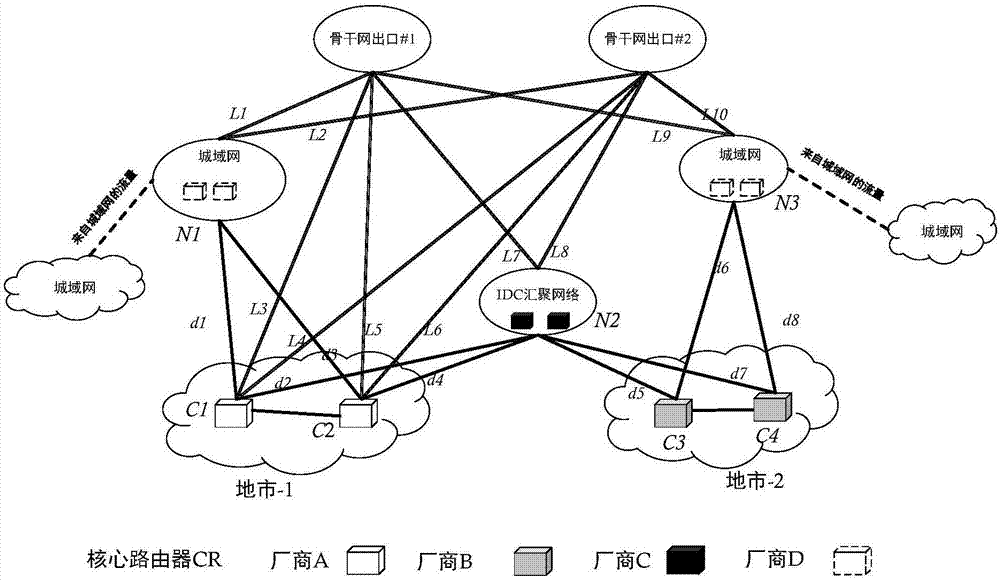 Network flow arranging system and method based on SDN technology