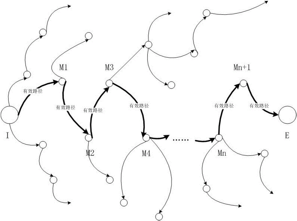 Method and system for increasing information transfer effectiveness via effective path reward offering