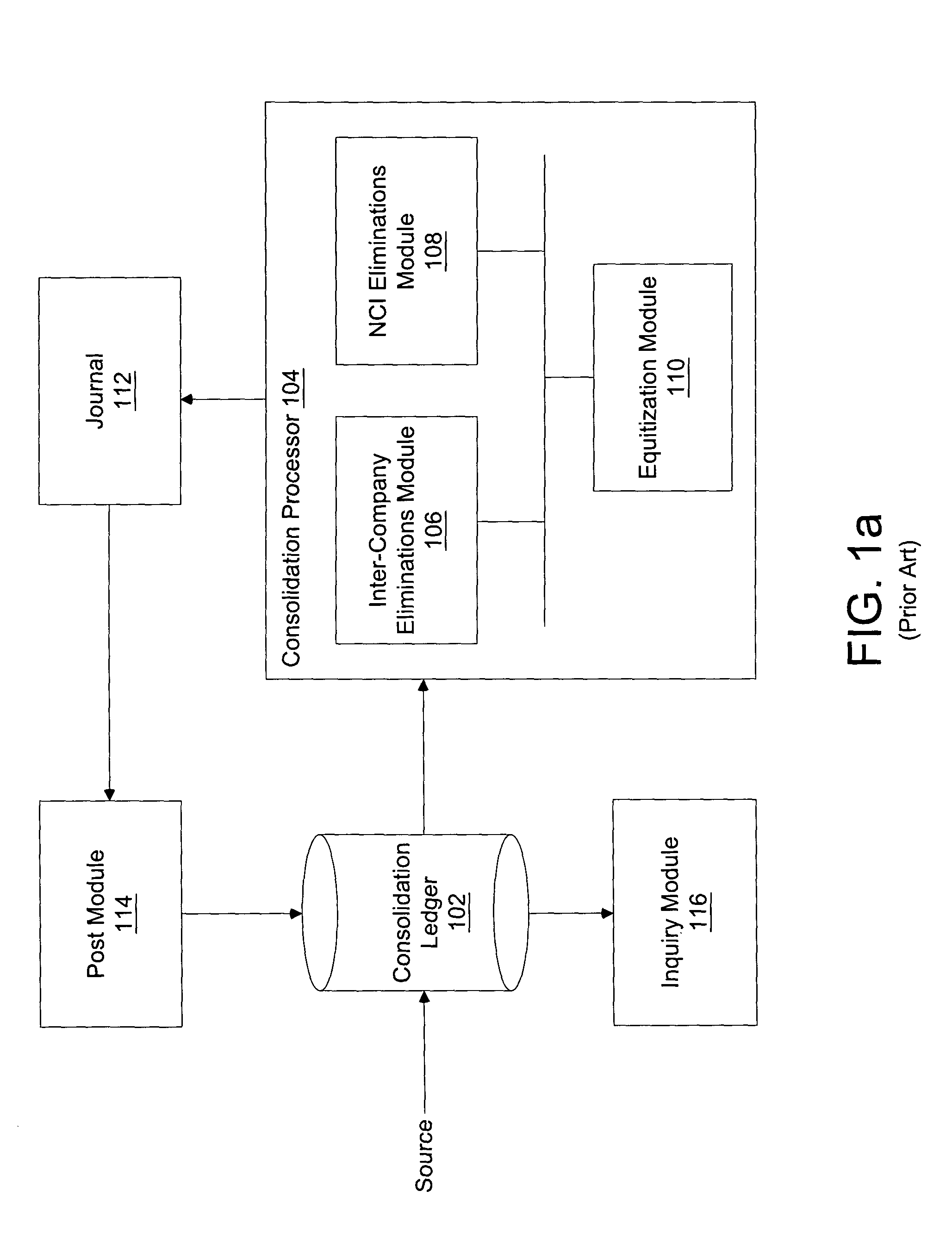 System and method for utilizing proforma processing of adjustments in consolidation processes