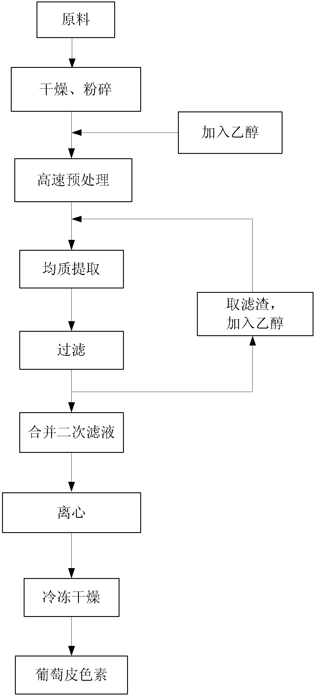 Grape-skin pigment and extraction process for same