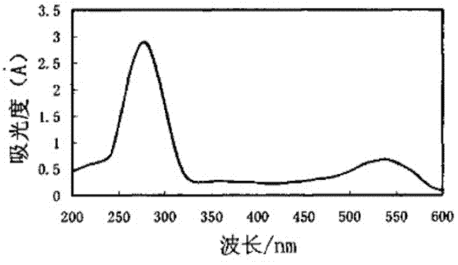 Grape-skin pigment and extraction process for same