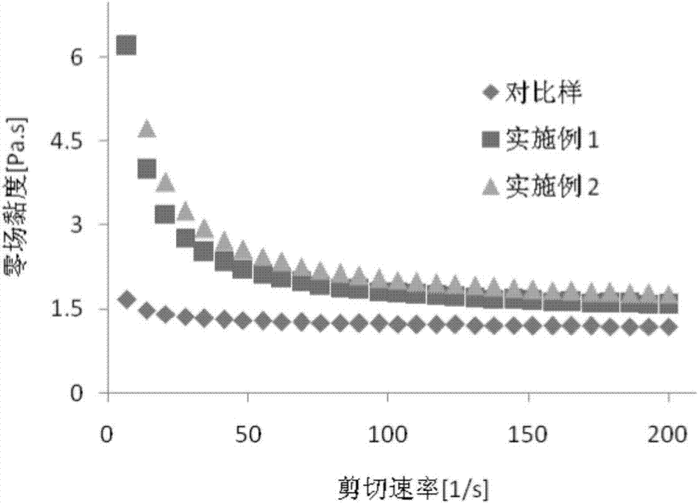 Carbonyl iron powder capable of enhancing magnetorheological effect and magnetorheological fluid prepared from carbonyl iron powder