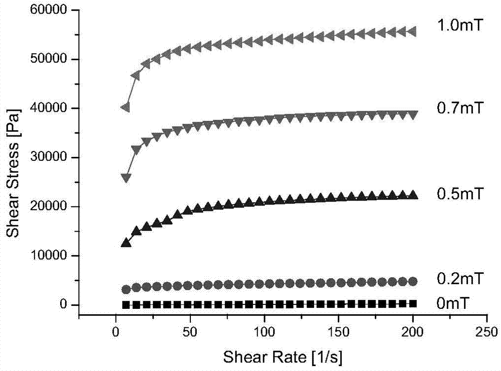 Carbonyl iron powder capable of enhancing magnetorheological effect and magnetorheological fluid prepared from carbonyl iron powder