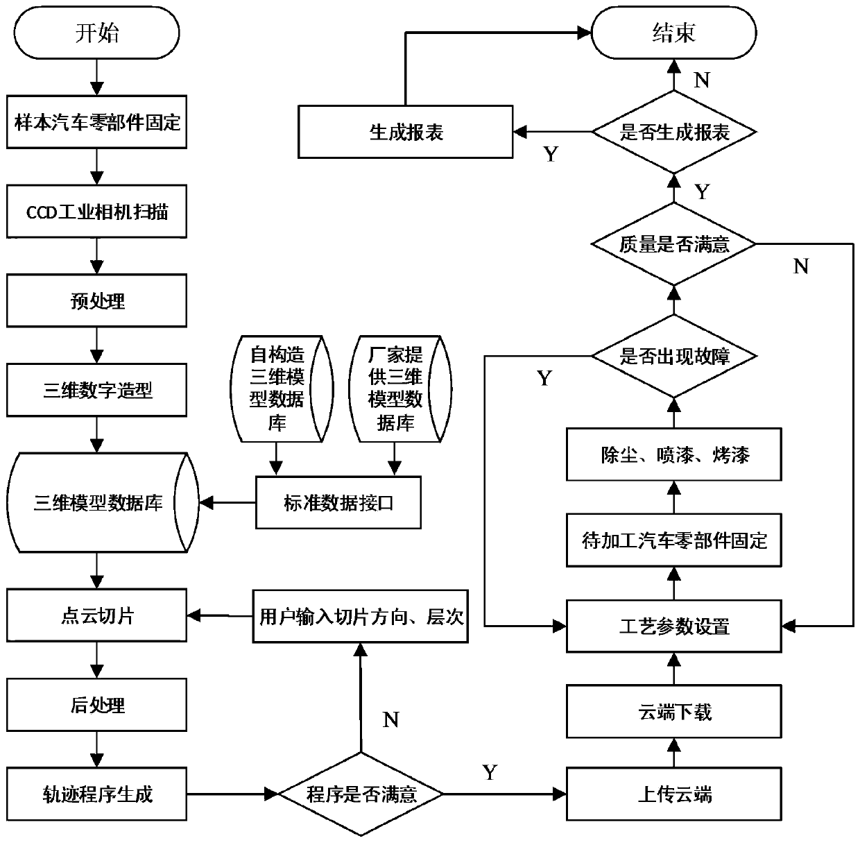 Automobile intelligent painting method based on cloud computing