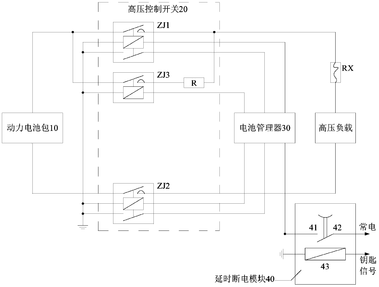 High-voltage control system and control method of electric vehicle and electric vehicle