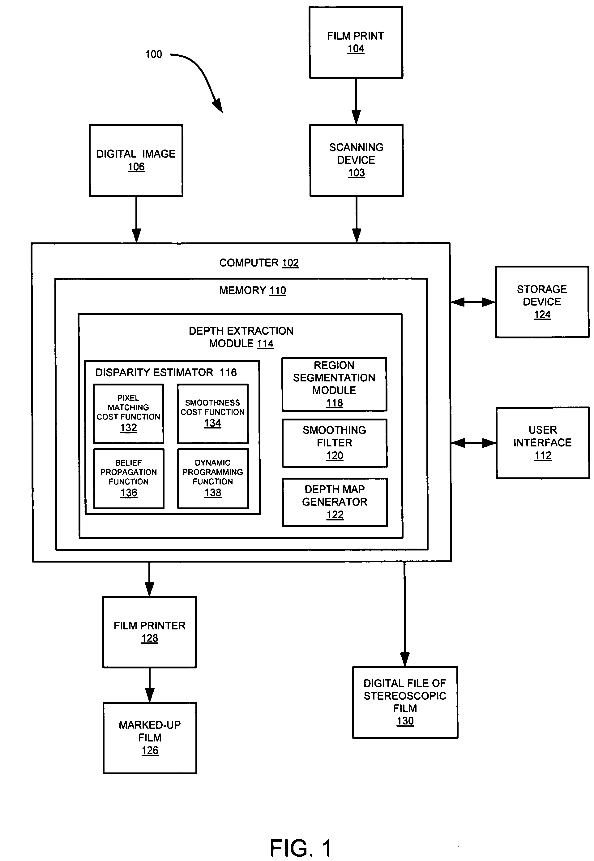 System and method for depth map extraction using region-based filtering