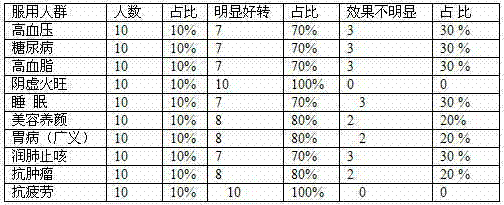 Dendrobium nobile healthcare beverage and preparation method thereof