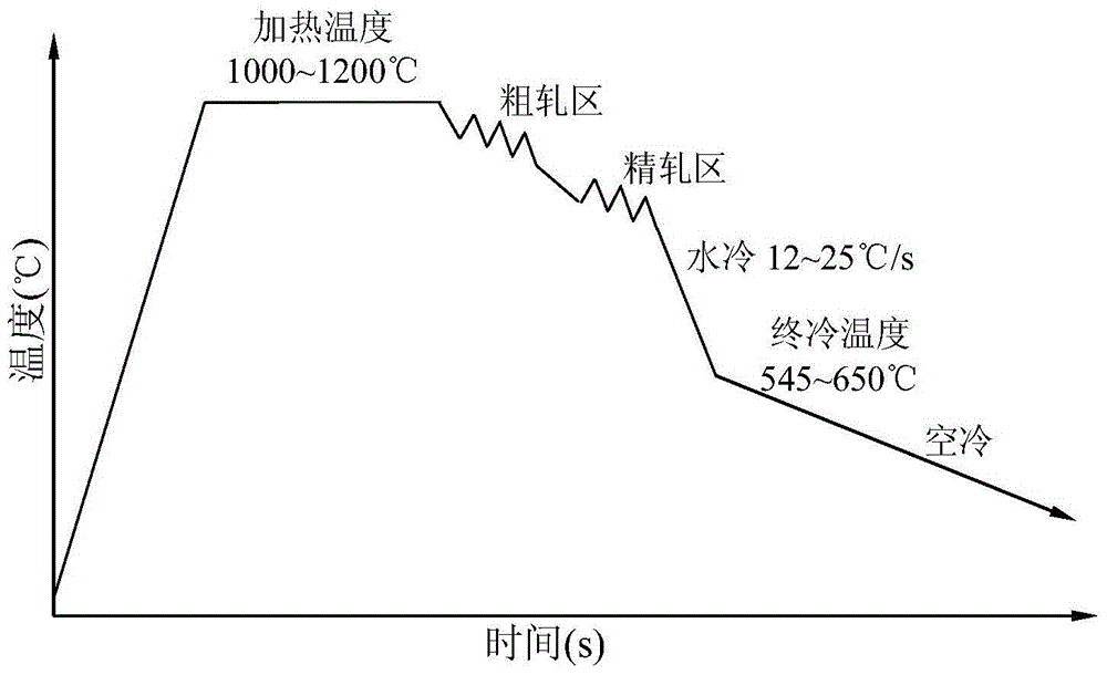 V-N microalloyed Q550 grade medium plate and preparation method thereof