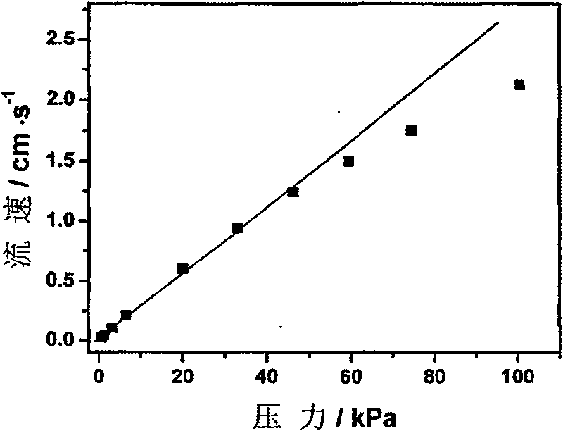 Method for fast measuring dispersion coefficient of matter in liquid phase by capillary electrophoresis apparatus