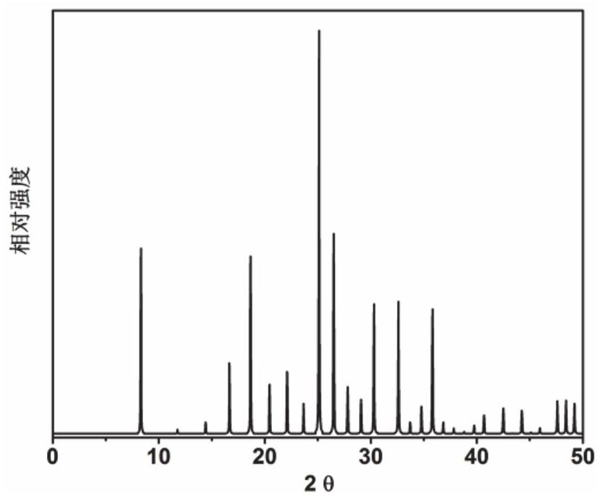 A method for preparing coronene compounds from acyclic olefins