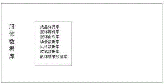 Design making platform of visual costume cutting sheet