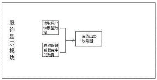 Design making platform of visual costume cutting sheet