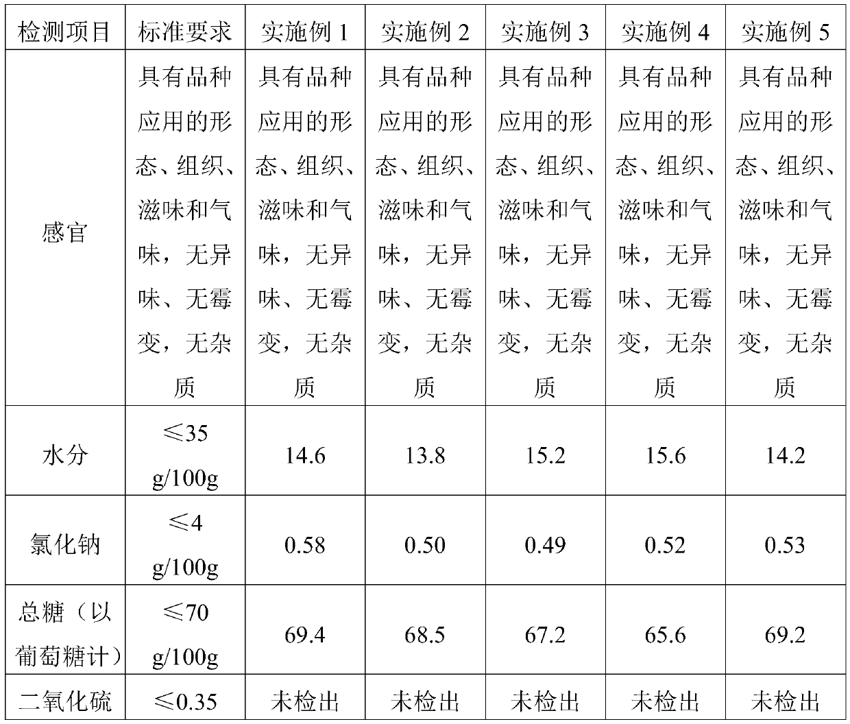 Production method of honey-containing dried mulberries