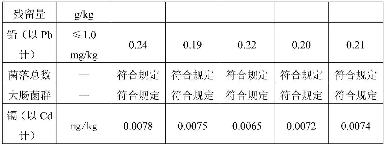 Production method of honey-containing dried mulberries