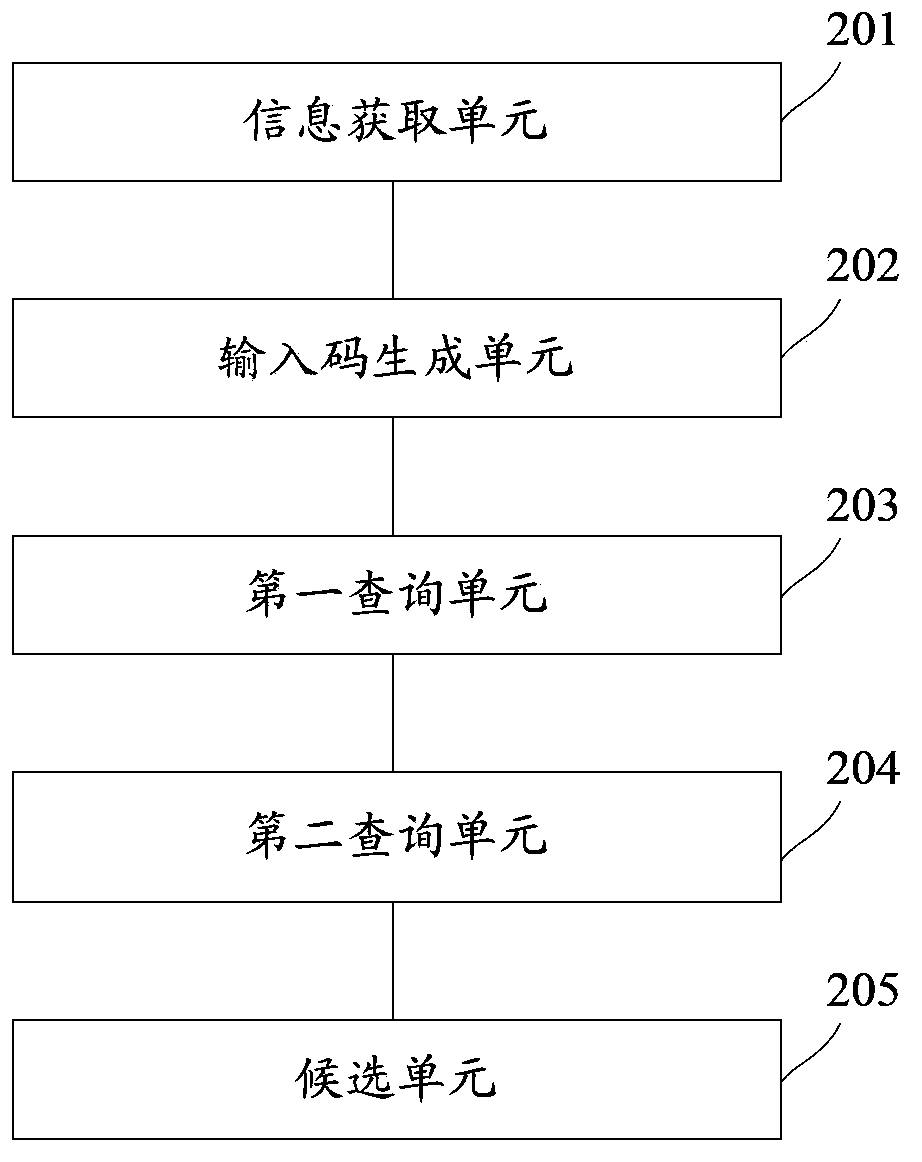 Deformed character input method and system