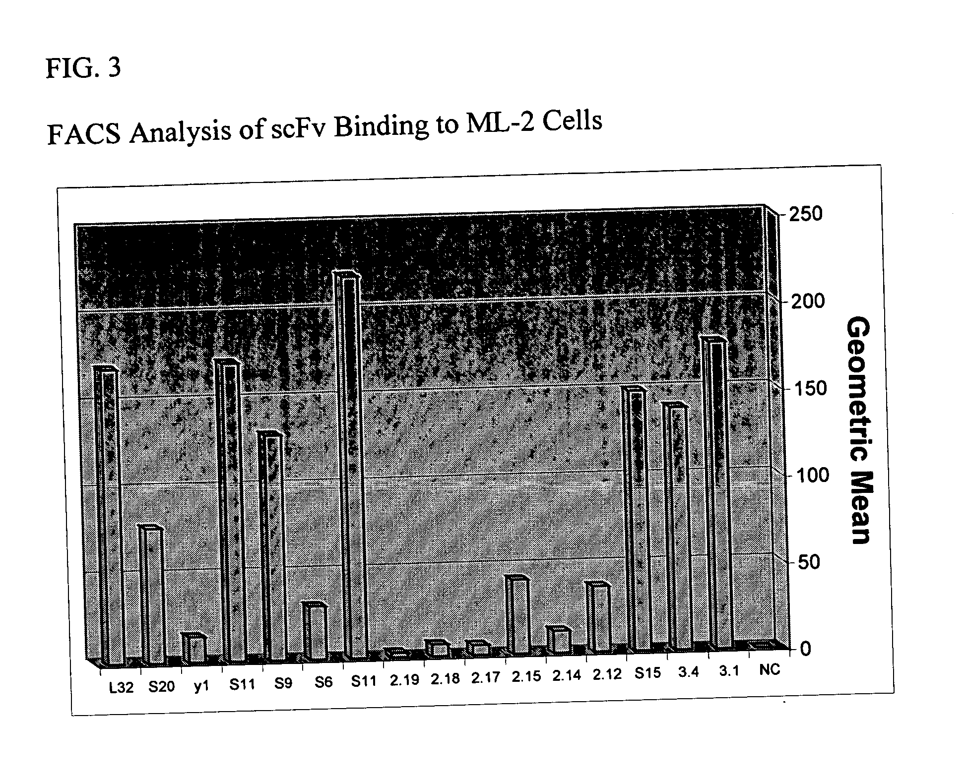 Antibodies and uses thereof