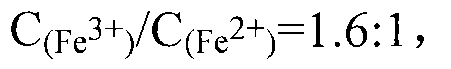 A kind of magnetic pearlescent pigment and preparation method thereof