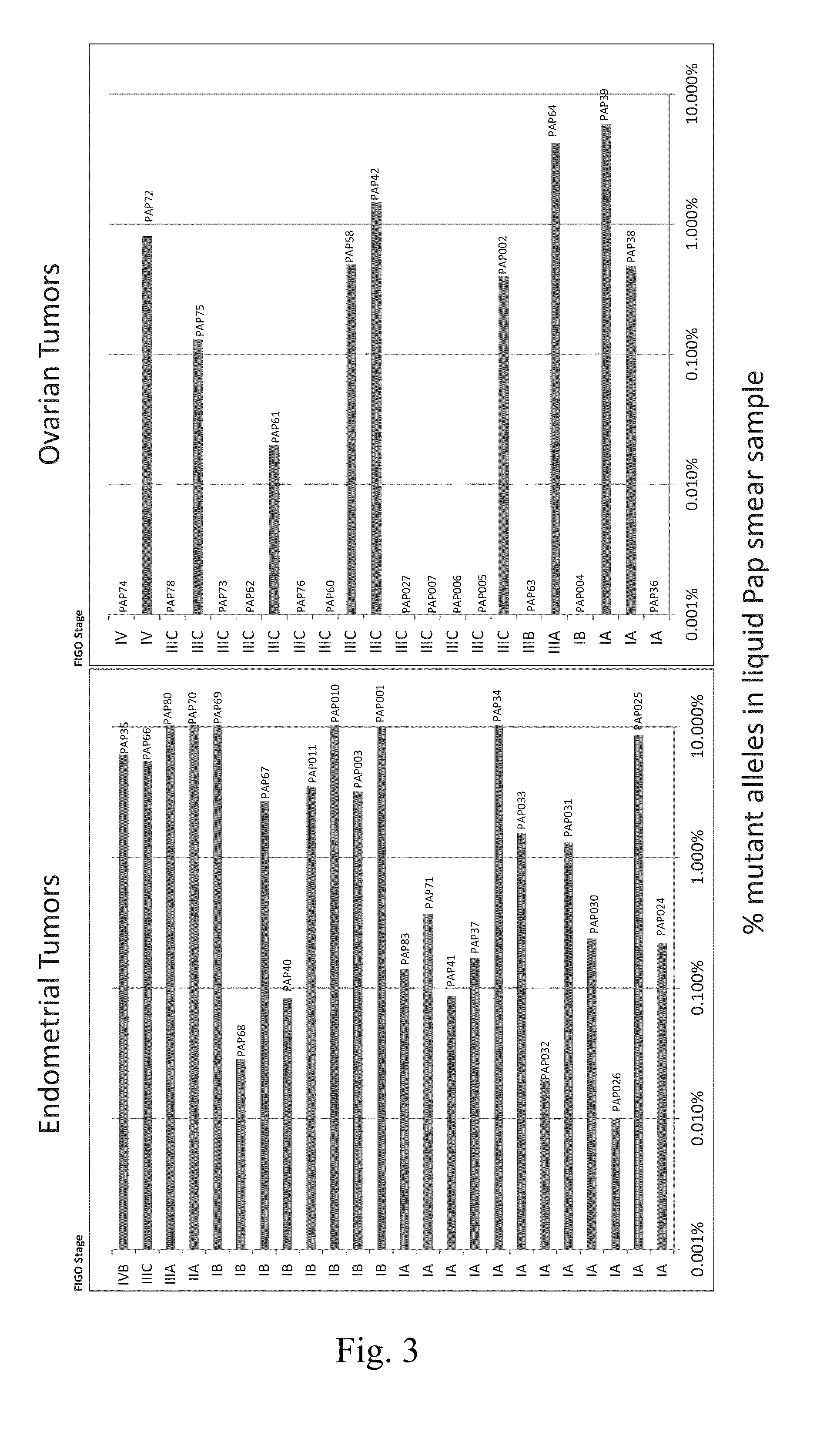 Papanicolaou test for ovarian and endometrial cancers