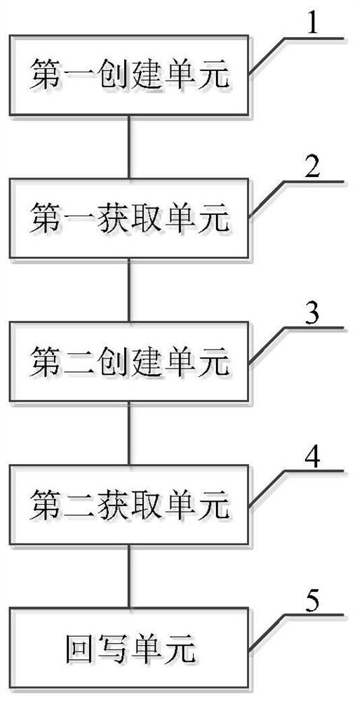 A method, system, device, and computer-readable storage medium for reading and writing data