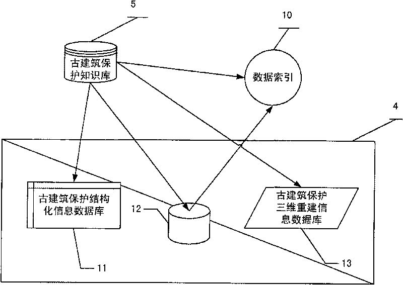 Historic building conservation technical information management system and method based on domain knowledge